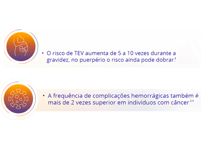 Perfis de paciente para o uso de Heptris ®