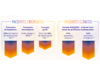 Heptris (Enoxaparina Sódica) na jornada de tratamento do paciente com TEV